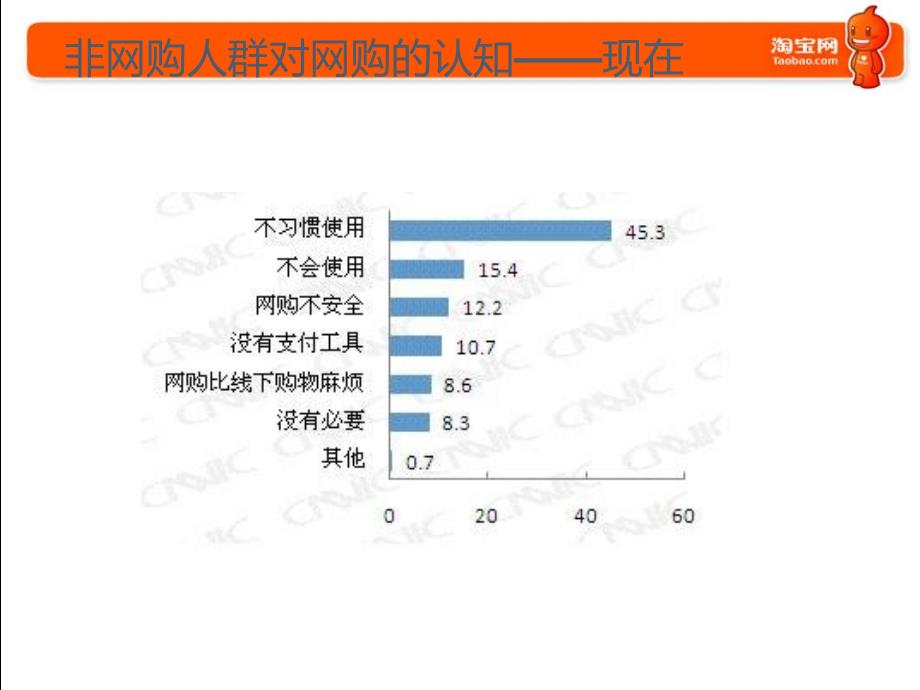 淘宝网代购 淘宝网代购服务点介绍课件_第4页