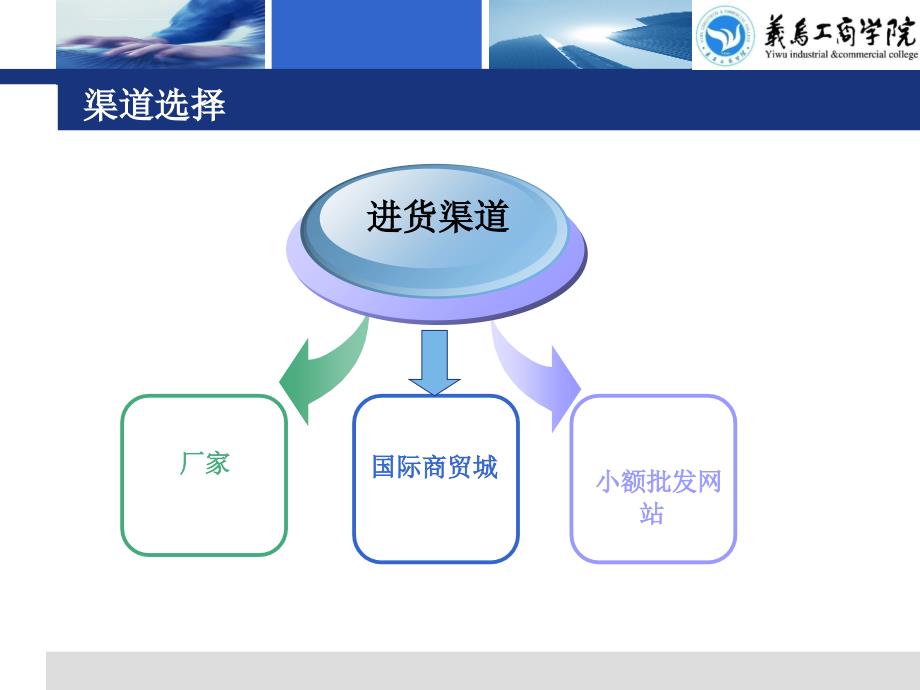 淘宝开店迅速提高策略课件_第4页