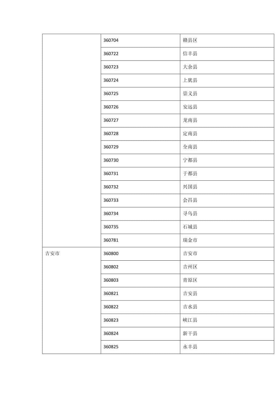 城市消防物联网大数据应用服务平台建、构筑物信息数据项、江西省行政区划代码_第5页