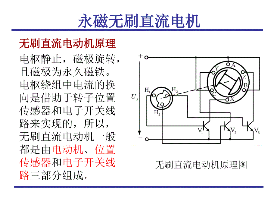 永磁无刷直流电机课件_第4页