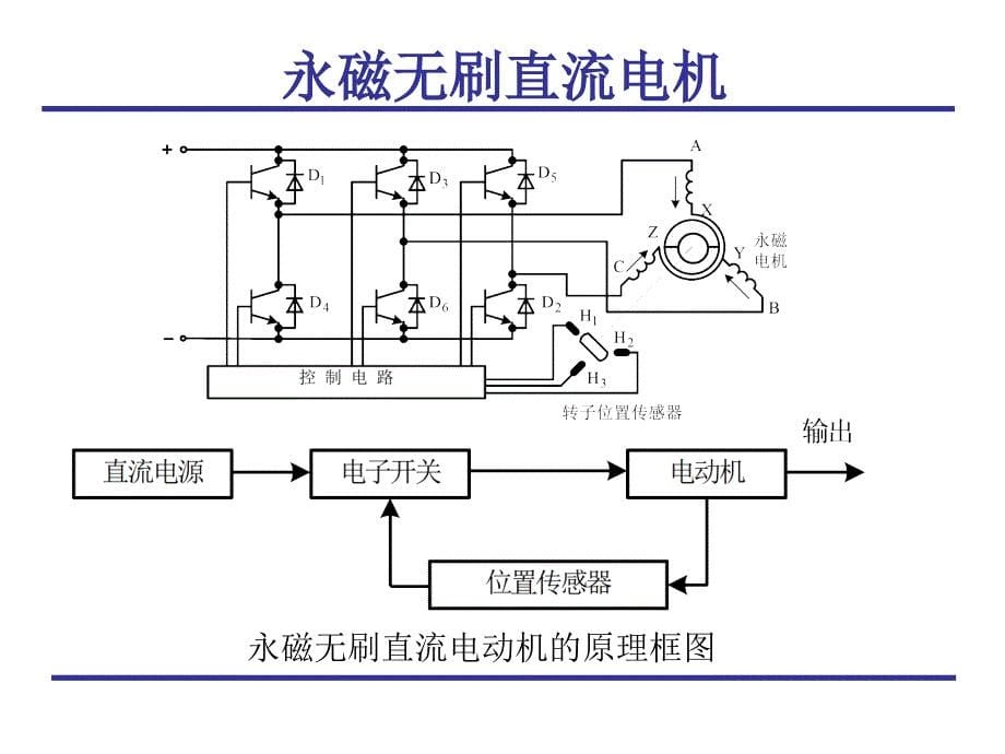 永磁无刷直流电机课件_第5页