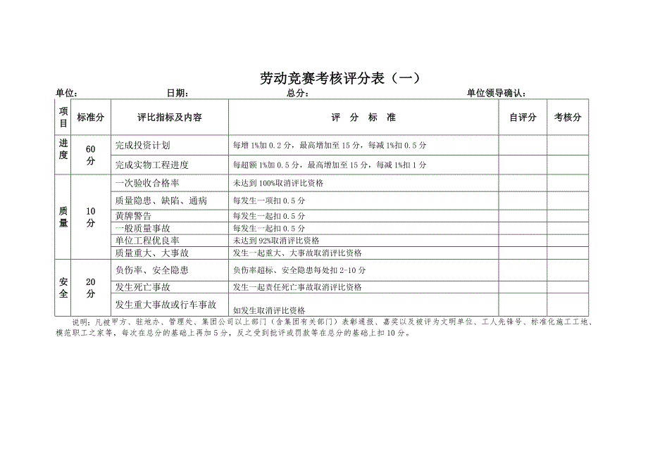 1033编号劳动竞赛考核评分表_第1页