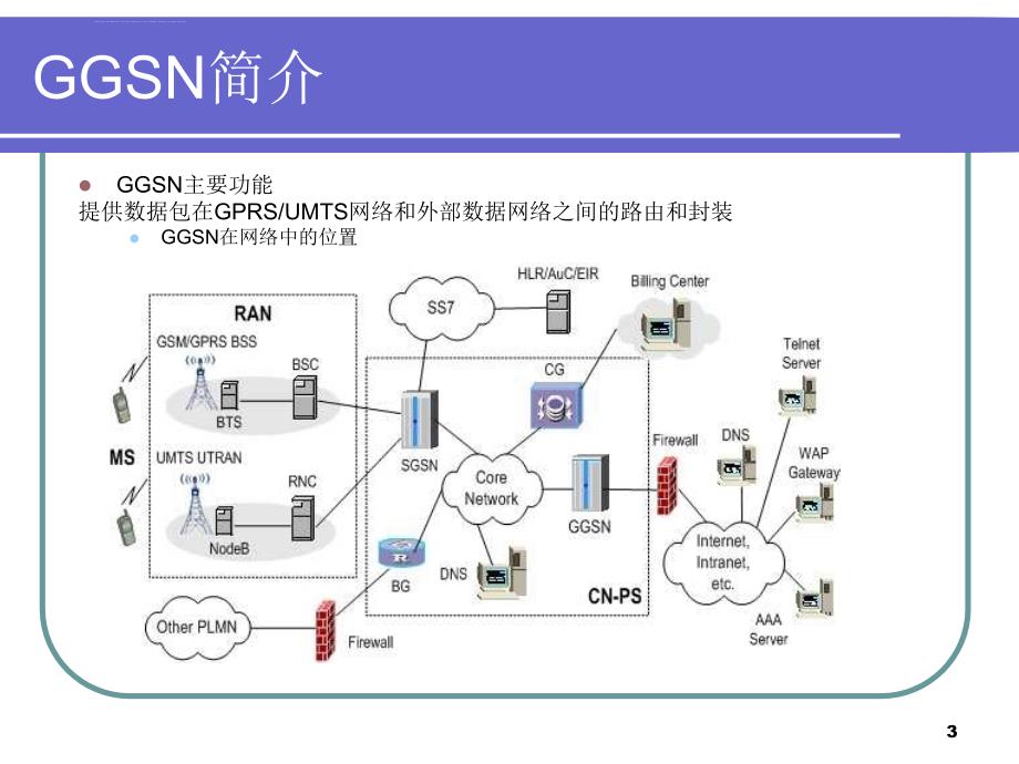 江苏联通GGSN培训课件_第3页