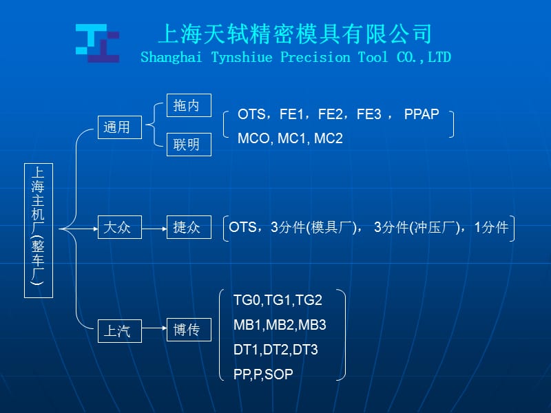 术语及流程_第2页