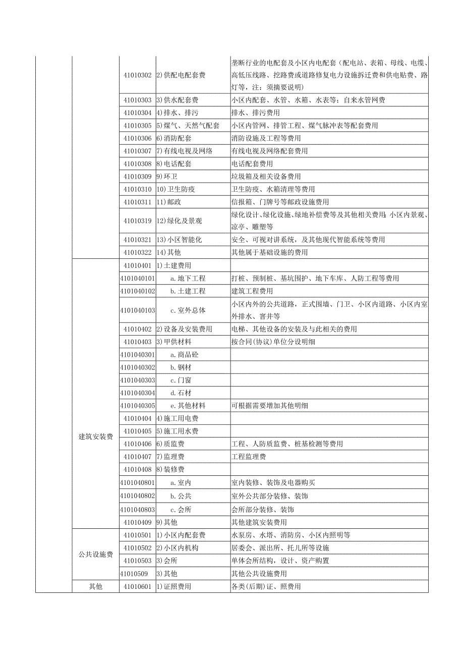 522编号房地产开发企业会计科目设置(含明细)_第5页