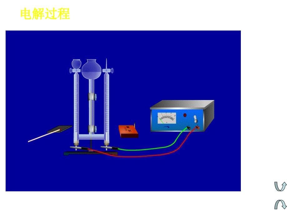 水的组成2--浙教版课件_第5页