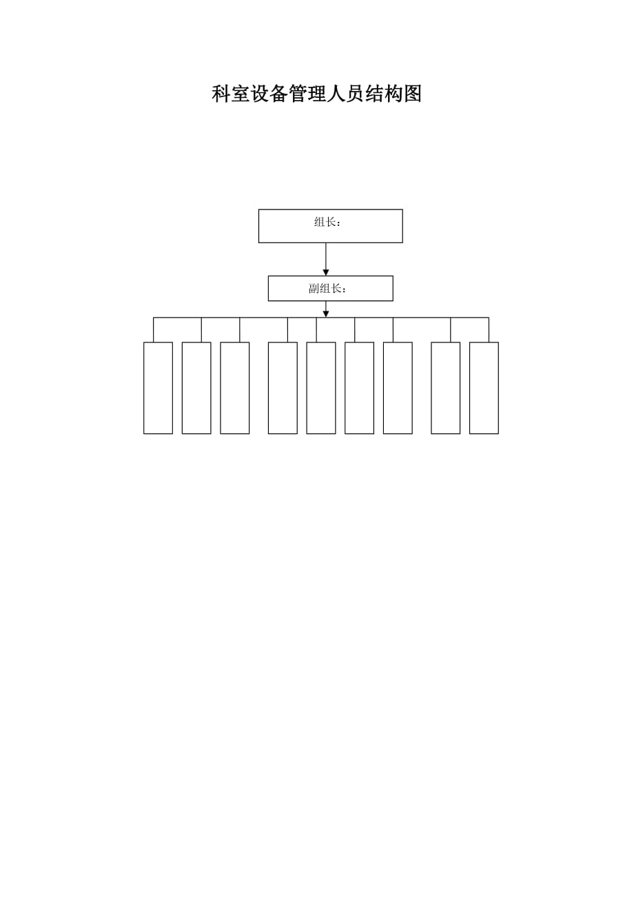 科室设备管理人员结构图_第1页