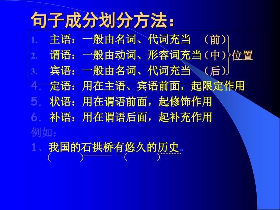 汉语语法之句子成分课件_第5页