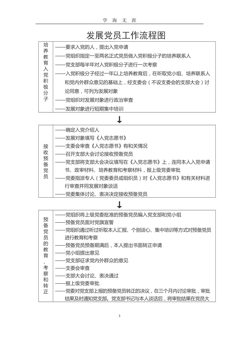 关于发展党员工作的说明（2020年九月整理）.doc_第3页