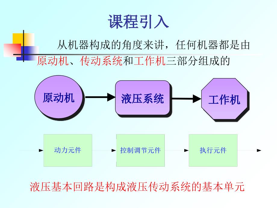 液压传动-压力控制回路课件_第1页