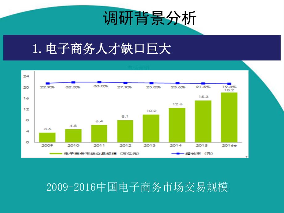 电子商务专业调研报告课件_第4页