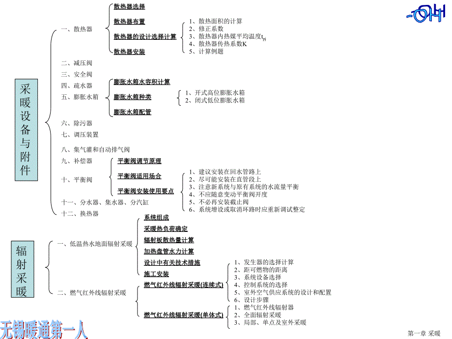 注册设备工程师暖通空调专业考试(第二版)教材提纲a课件_第4页