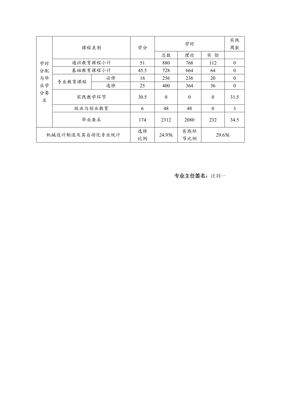 2009-2010级工程学院教学计划.doc_第2页