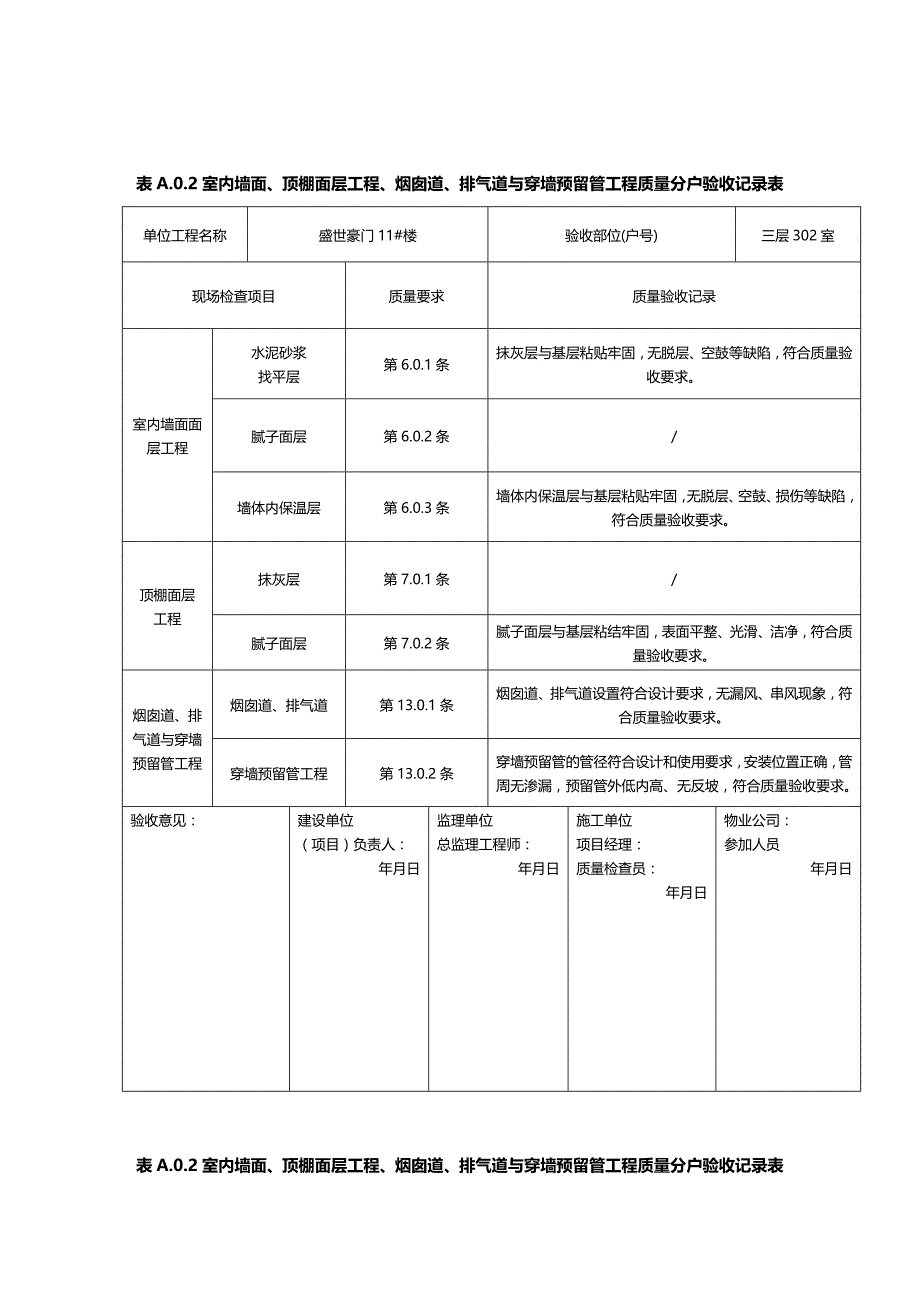 (2020年){品质管理制度表格}烟囱道排气道与穿墙预留管工程质量分户验收记录表_第2页