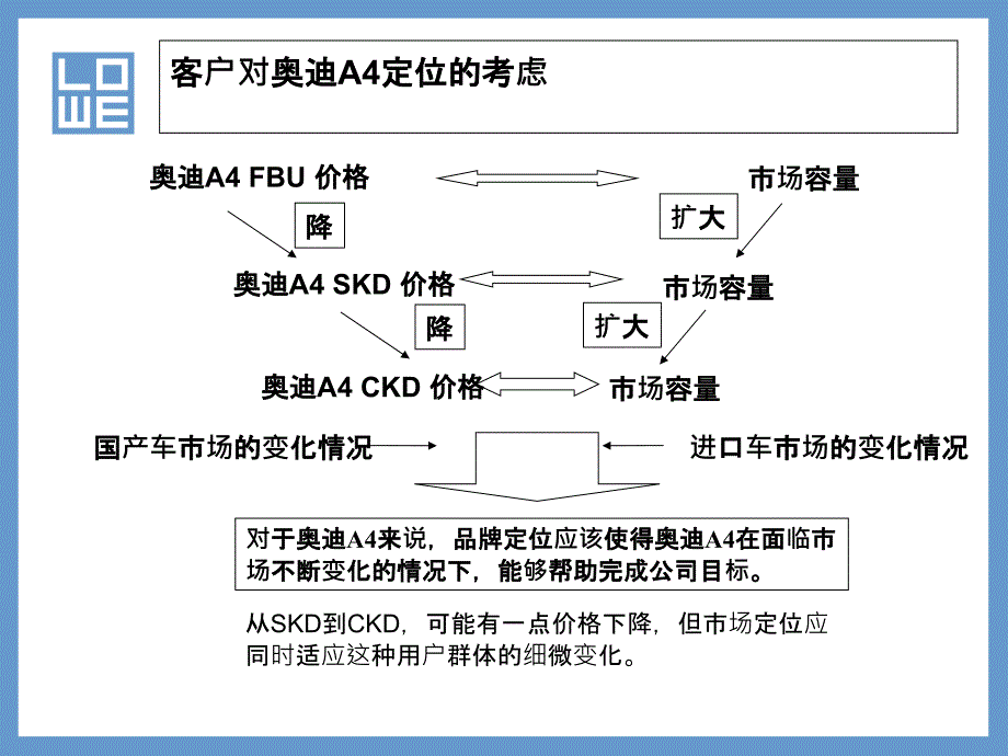 汽车品牌传播推广策略方案课件_第3页