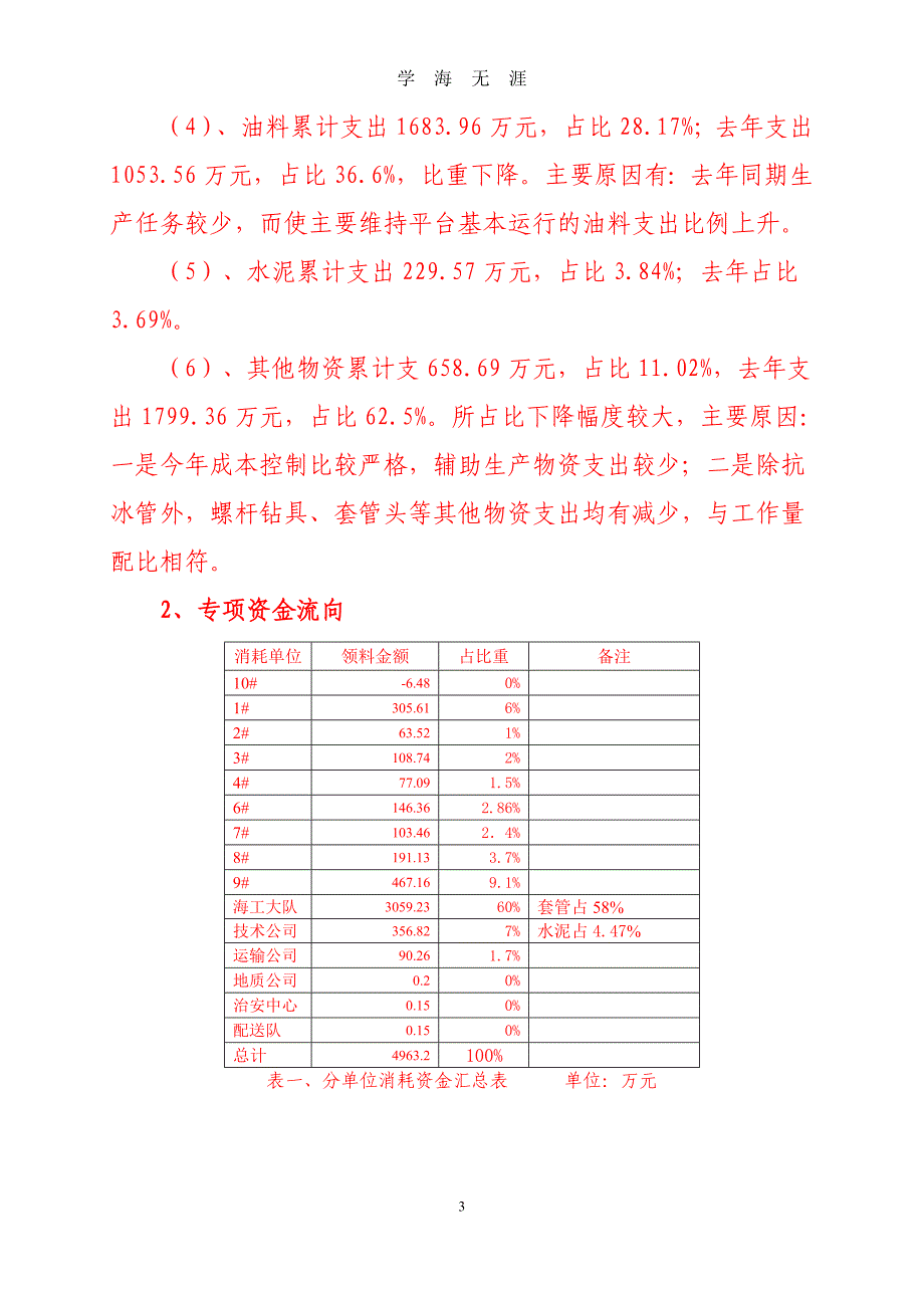 供应科春季调研材料材料（2020年九月整理）.doc_第3页