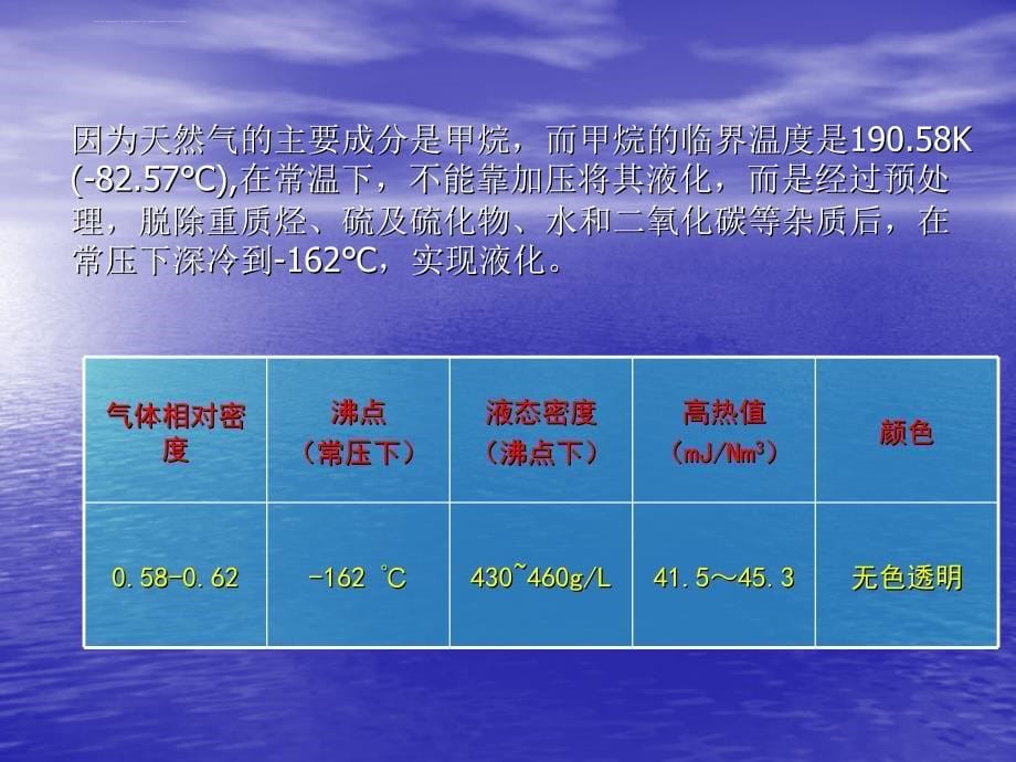 液化天然气安全基础知识课件_第5页