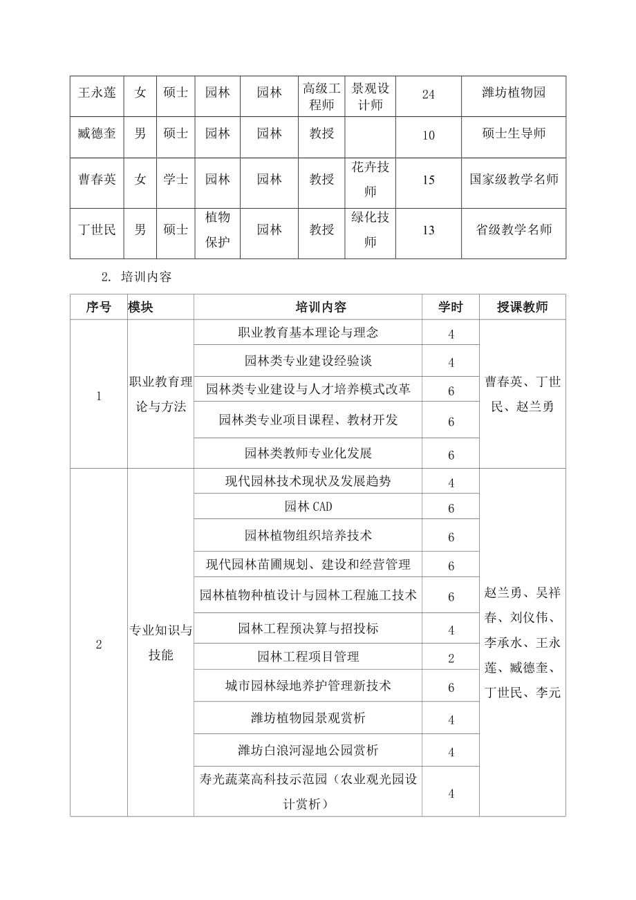 2012年旅游类酒店精英人才培养项目省级内容安排 (39).doc_第3页