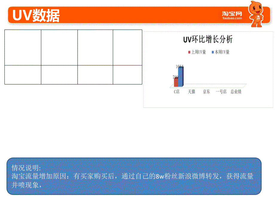 淘宝店长周工作总结模板分析解析课件_第4页