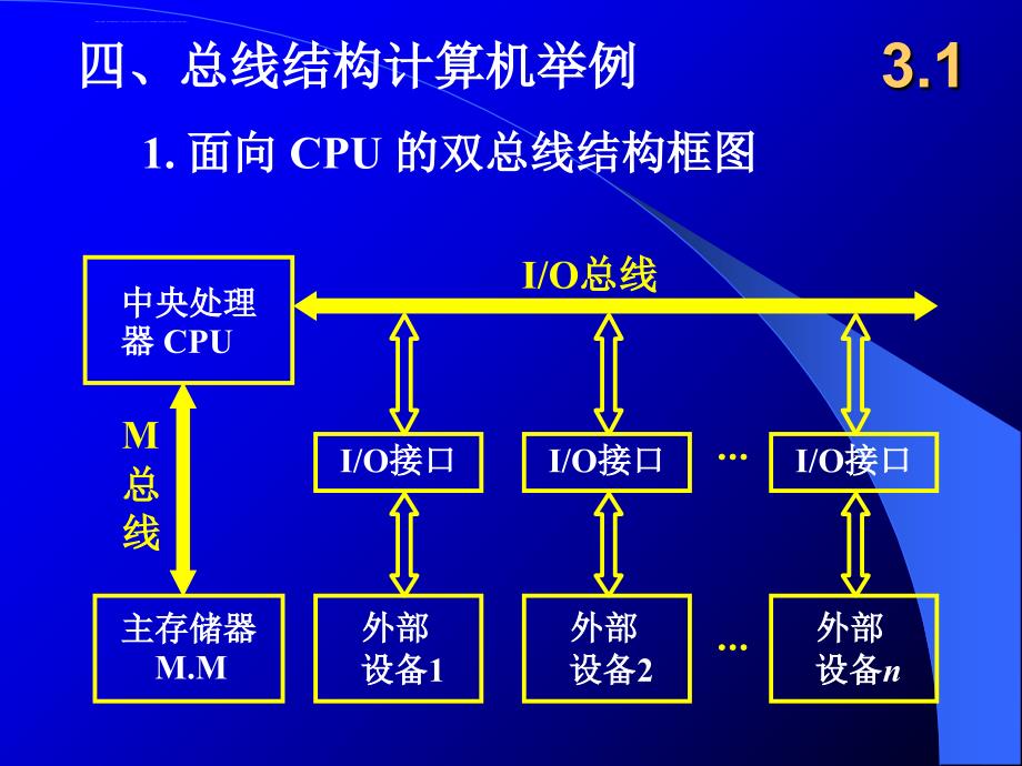 淮海工学院-计算机组成原理ppt-第三章课件_第3页