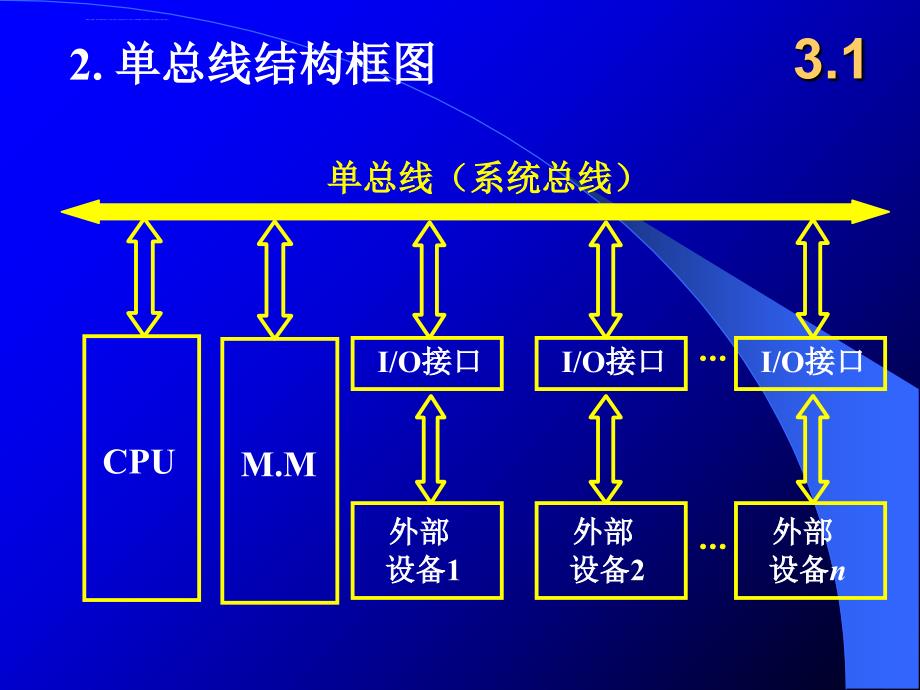 淮海工学院-计算机组成原理ppt-第三章课件_第4页