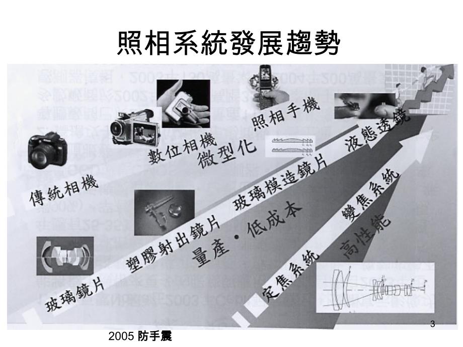 照相手机 CCM模组技术 (Compact Camera Module used …课件_第3页