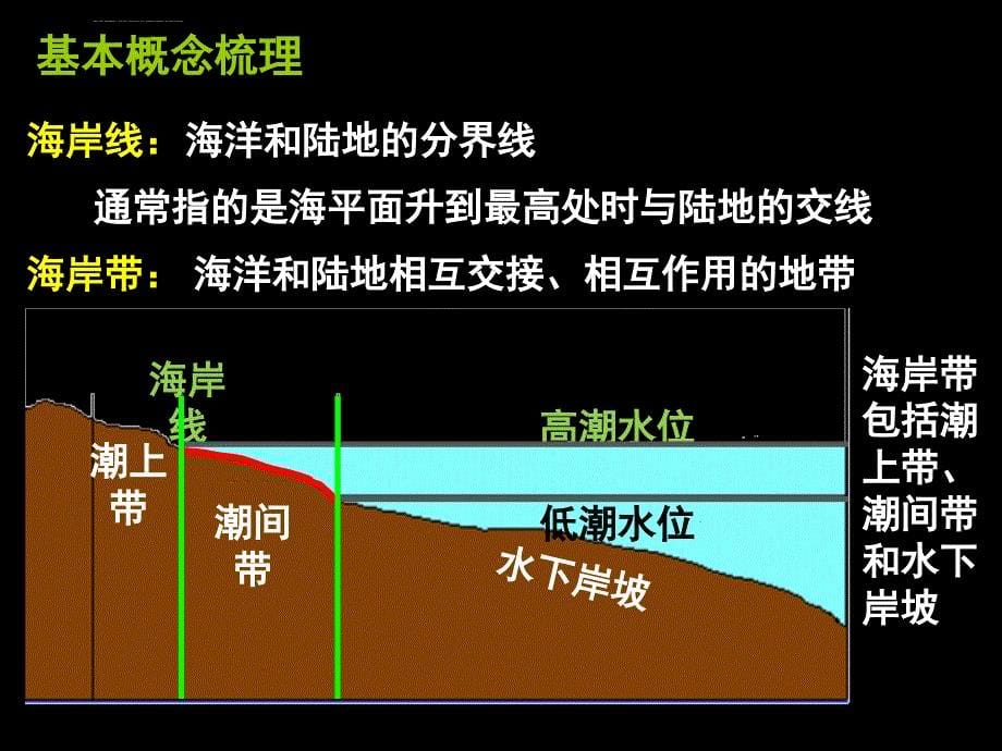 海岸与海底地形课件_第5页