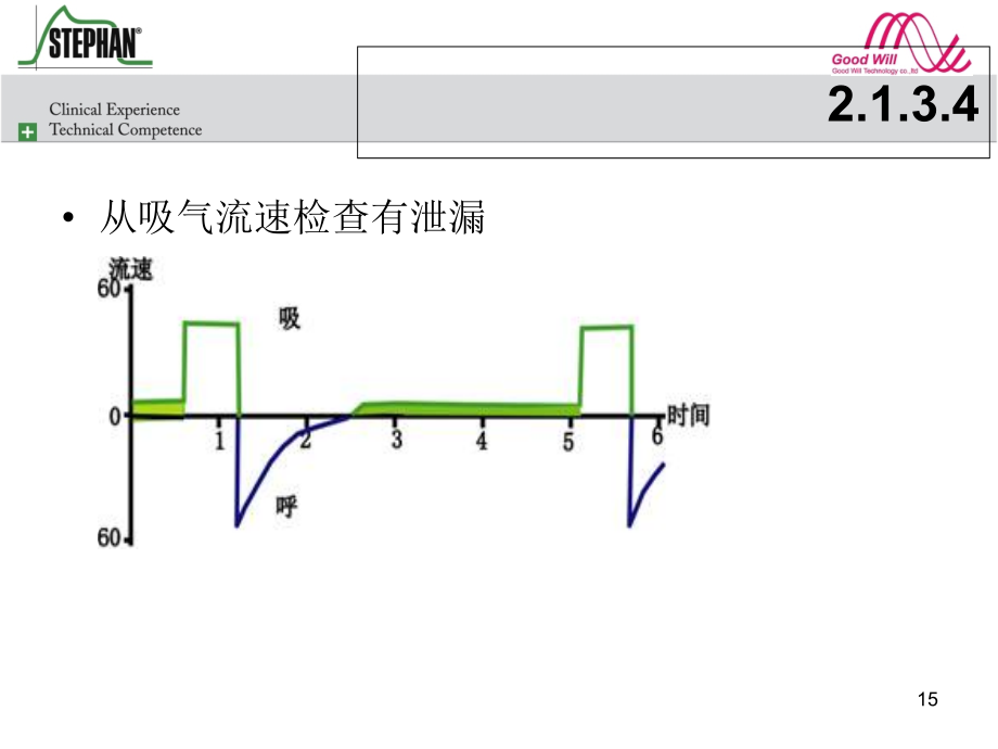 呼吸波形分析入门-文档资料_第3页