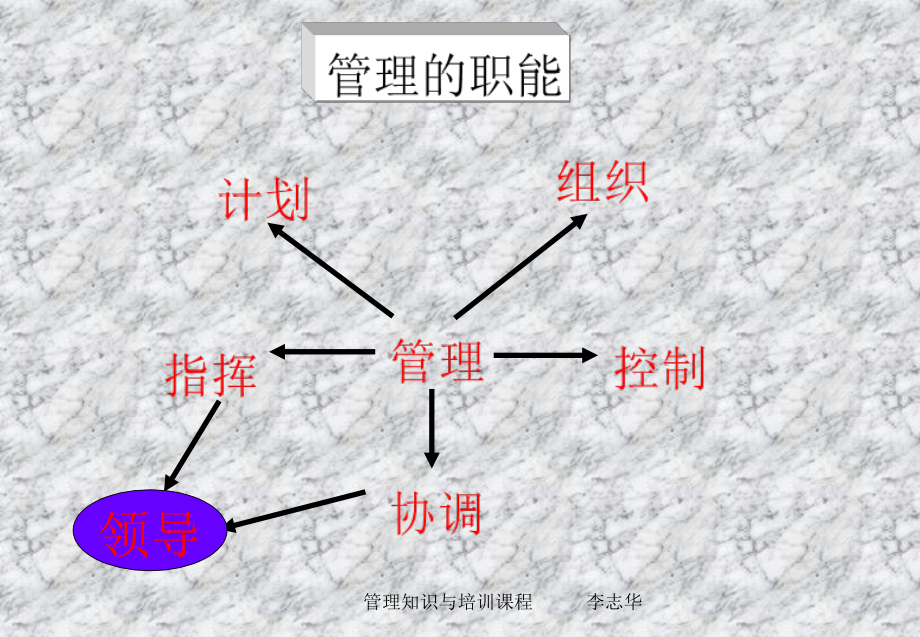 管理知识与培训-文档资料_第3页