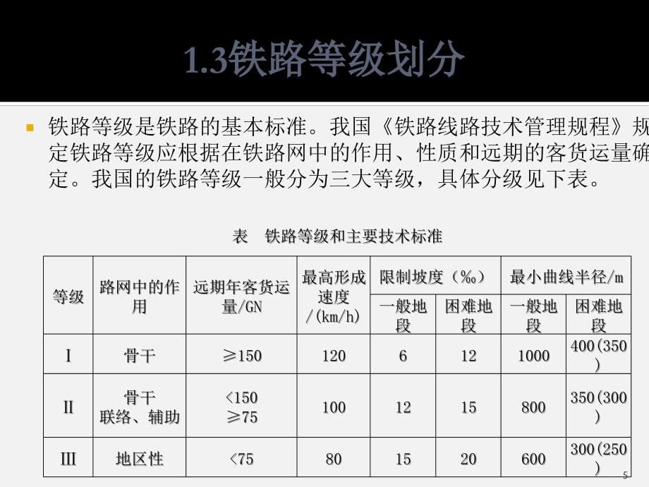 铁路运输设施与设备-文档资料_第5页