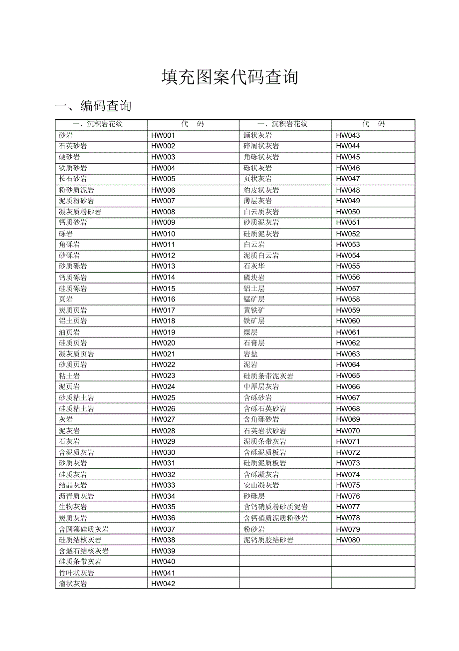 CAD填充图案代码[汇编]_第1页