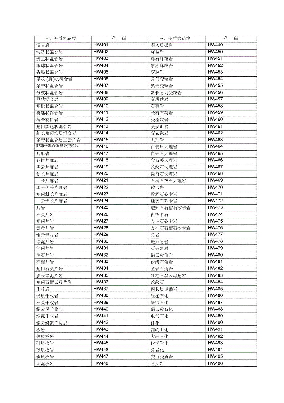 CAD填充图案代码[汇编]_第3页