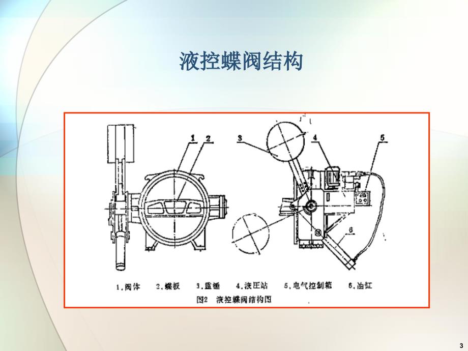 循泵液控蝶阀工作原理及维护-文档资料_第3页