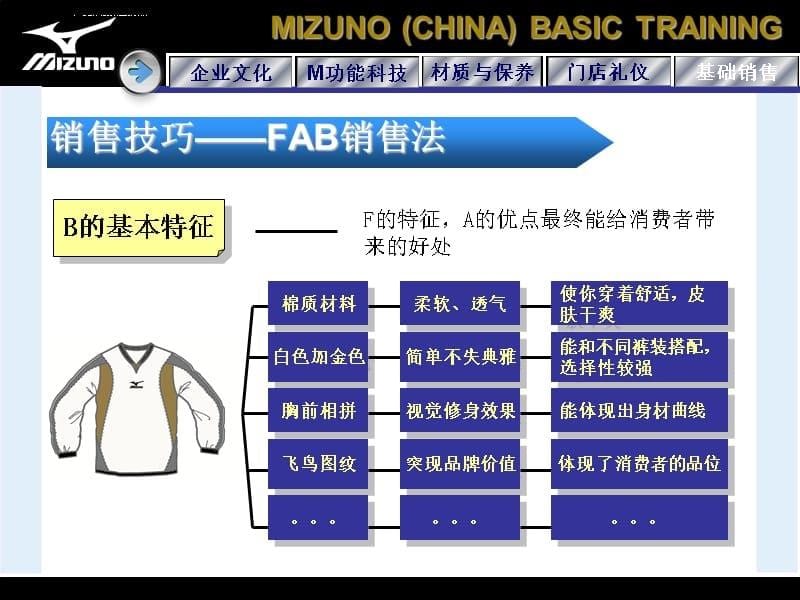 汽车营销技术13 FAB售技巧课件_第5页