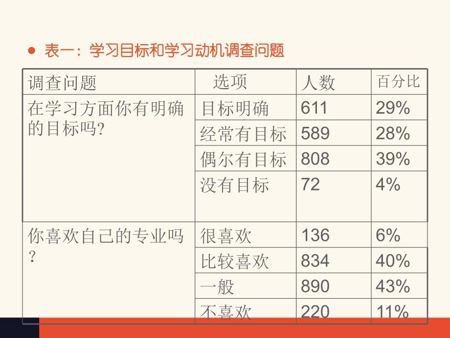 大学生学习适应及学业生涯规划课件PPT_第4页