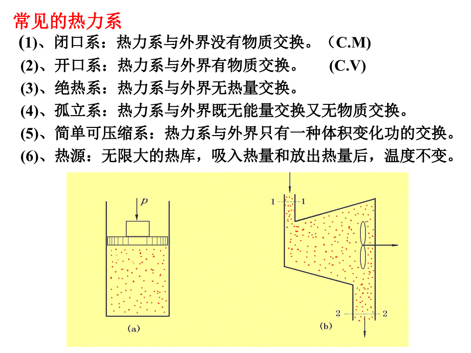 热工基础第二章能量转换的基本概念和基本定律课件_第3页