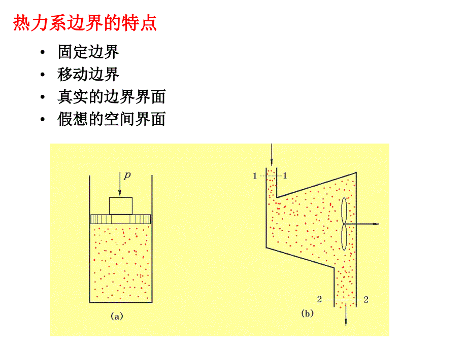 热工基础第二章能量转换的基本概念和基本定律课件_第4页