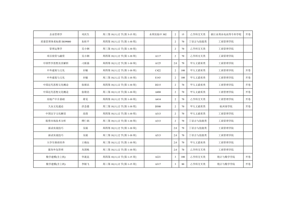 2011年浙江工商大学选修课.doc_第1页