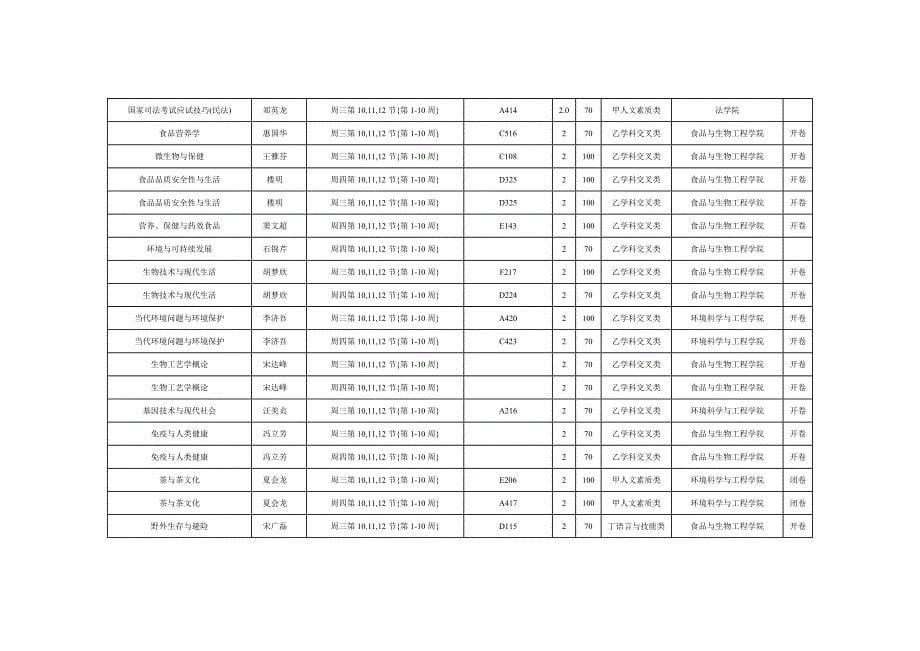 2011年浙江工商大学选修课.doc_第5页