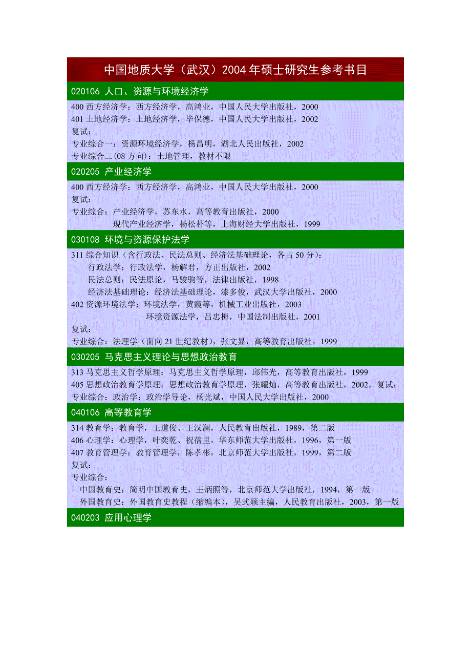 中国地质大学(武汉)2004年硕士研究生参考书目.doc_第1页