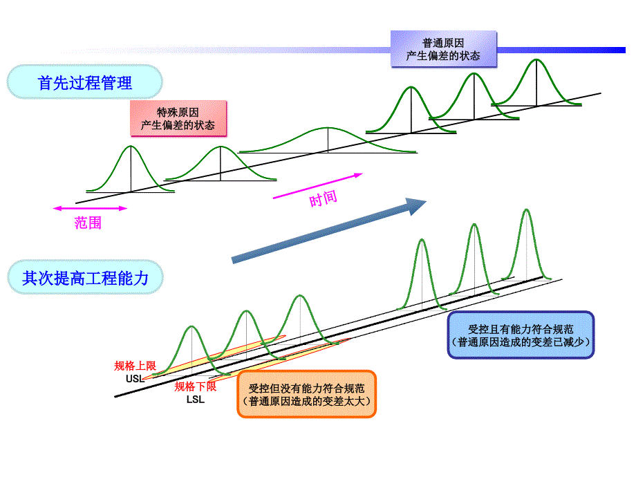 控制图原理及应用简介-文档资料_第4页