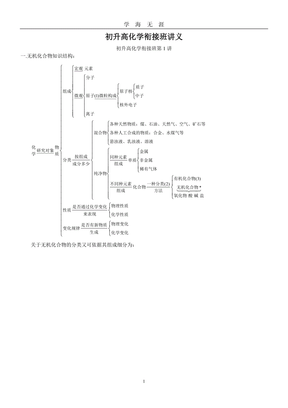 初升高 化学衔接班全套讲义（2020年九月整理）.doc_第1页