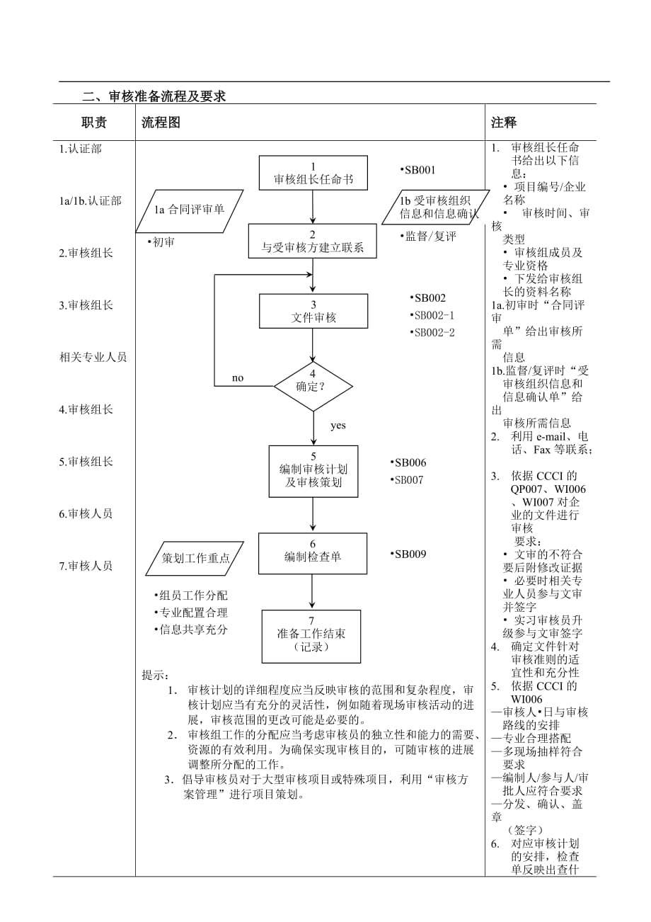 认证审核流程_第1页