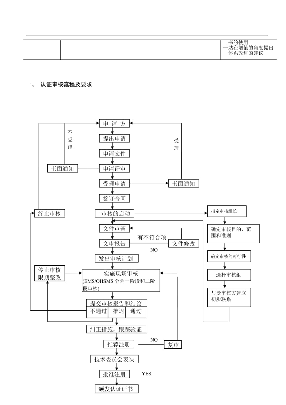 认证审核流程_第3页