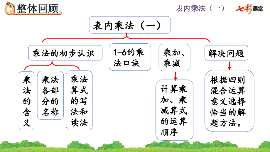 4.3 整理和复习_第2页