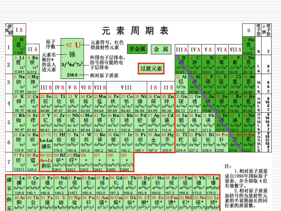 正式课件：非金属性质及规律复习_第4页