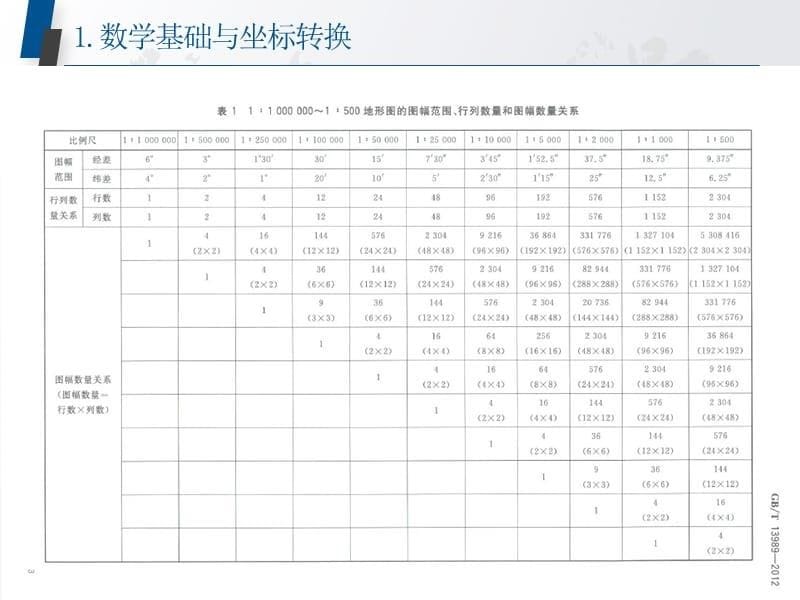 调查界线及控制面积_第5页