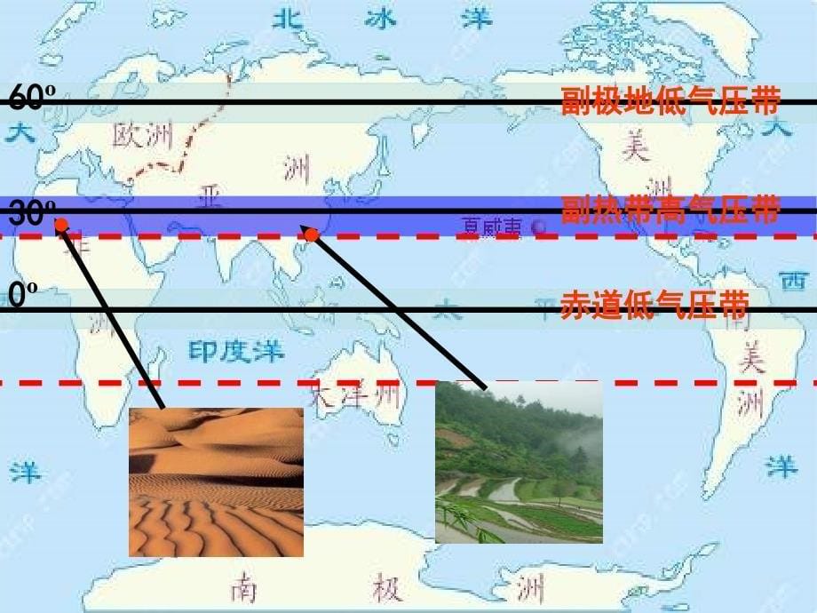 气压带风带的季节性移动和东亚、南亚季风的形成课件_第5页