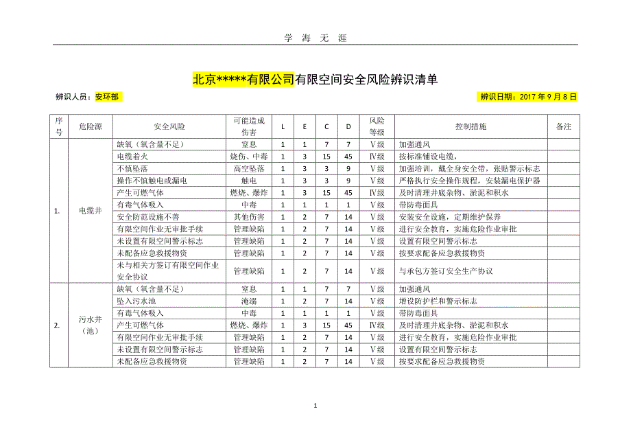 20种有限空间安全风险辨识清单（2020年九月整理）.doc_第1页