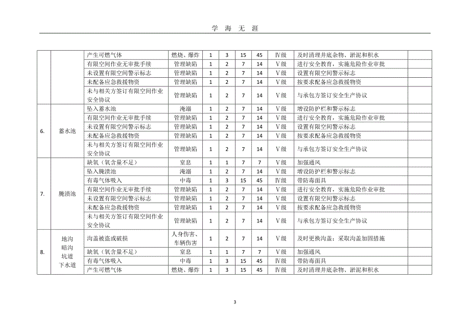 20种有限空间安全风险辨识清单（2020年九月整理）.doc_第3页